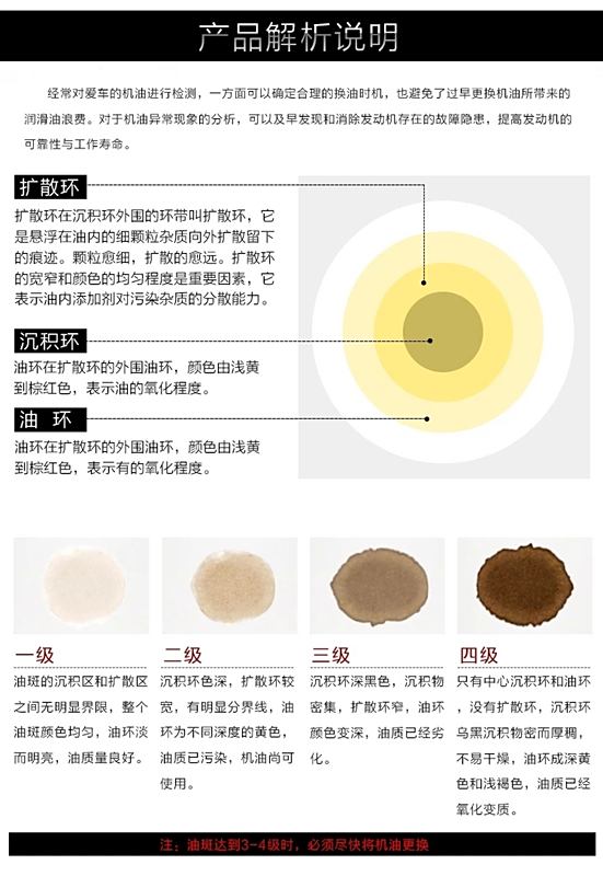 最近买了点定性滤纸测机油,从测试结果看机油还没有什么问题,大家看